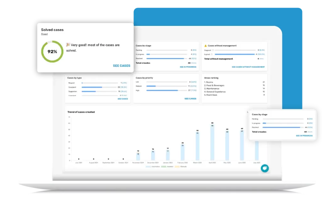 hotel management system