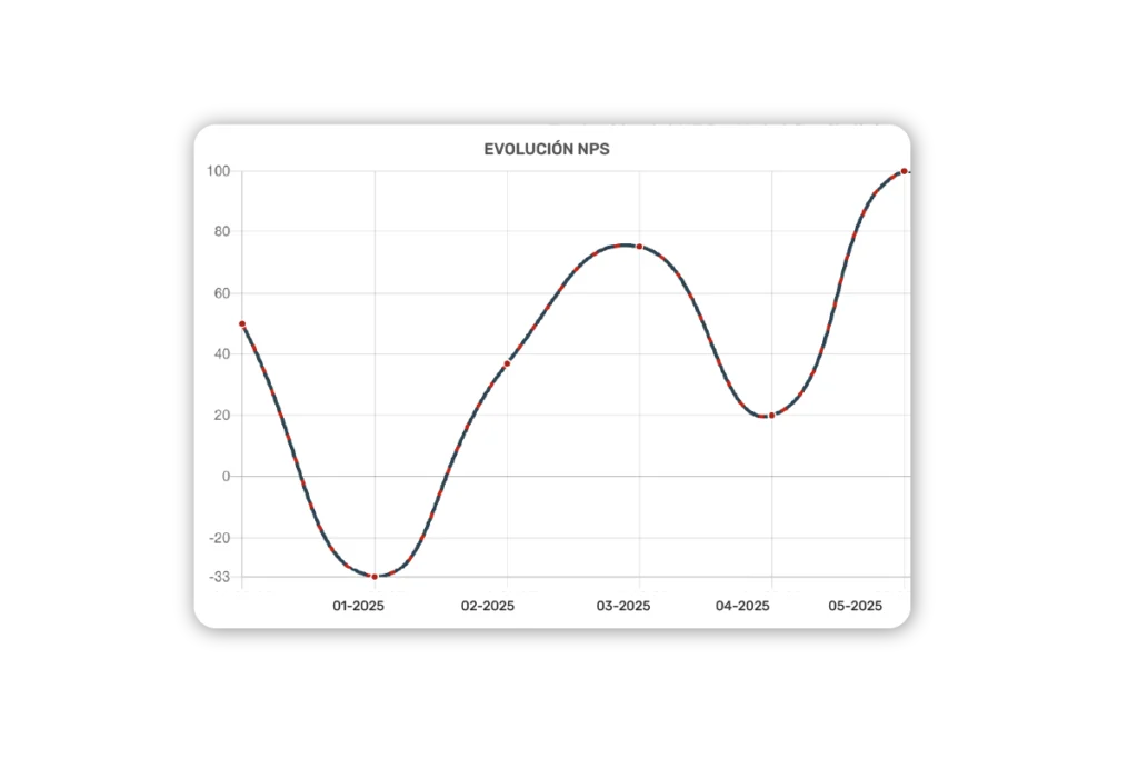 Encuestas Tendencias ES 1
