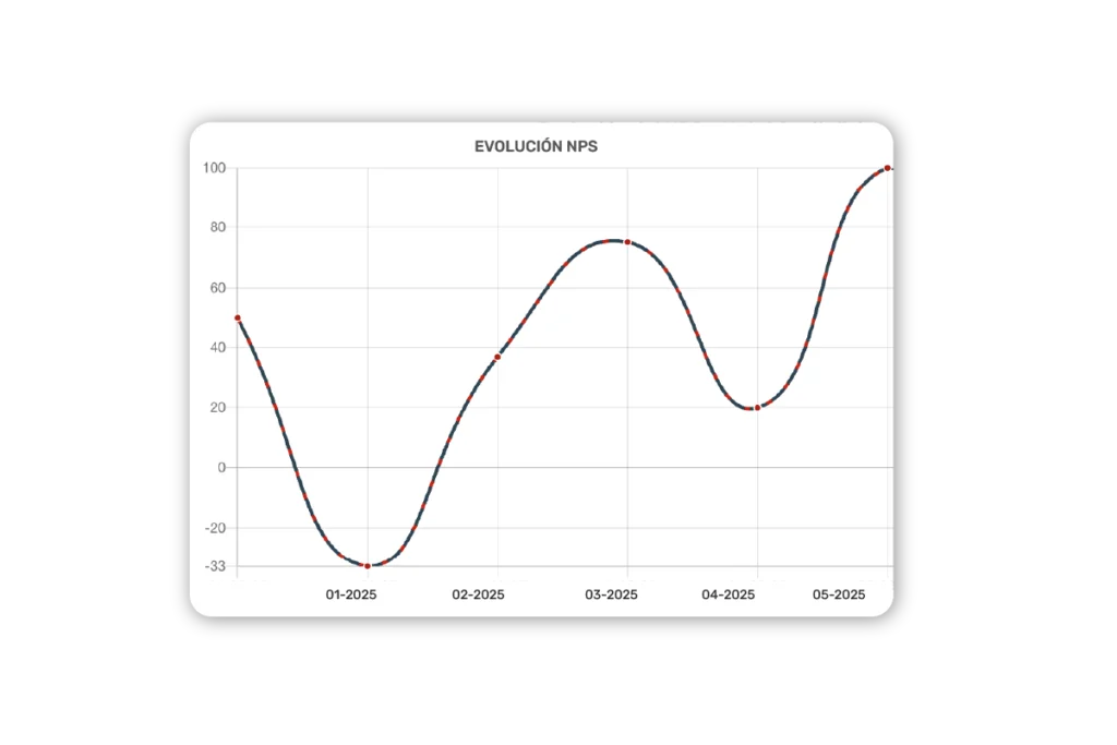 Encuestas Tendencias PT 1 1
