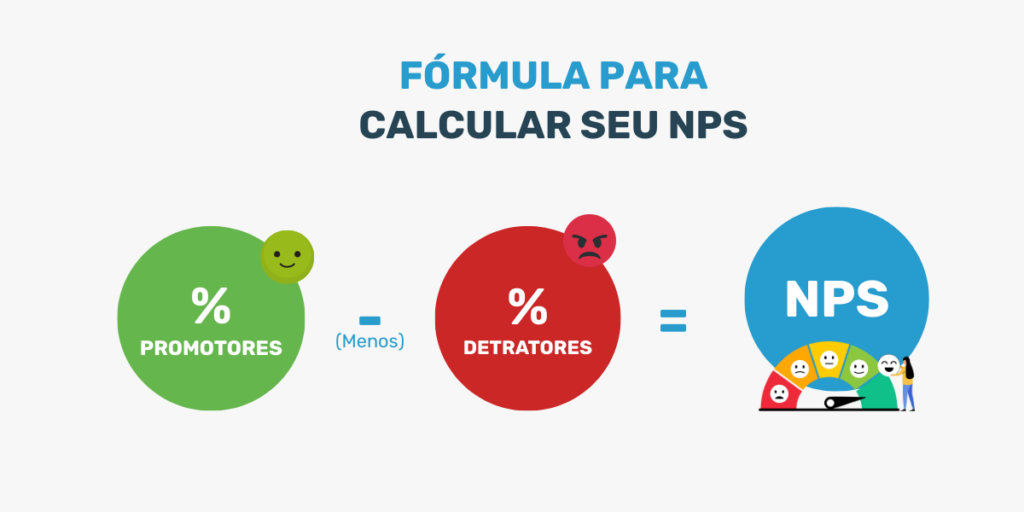fórmula para calcular o NPS do seu hotel fácil e rápido: KPIs hoteleiros importantes
