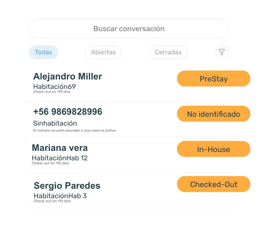 Assistente virtual com IA para hotéis centralizando solicitações e mensagens dos hóspedes em um único canal como benefício