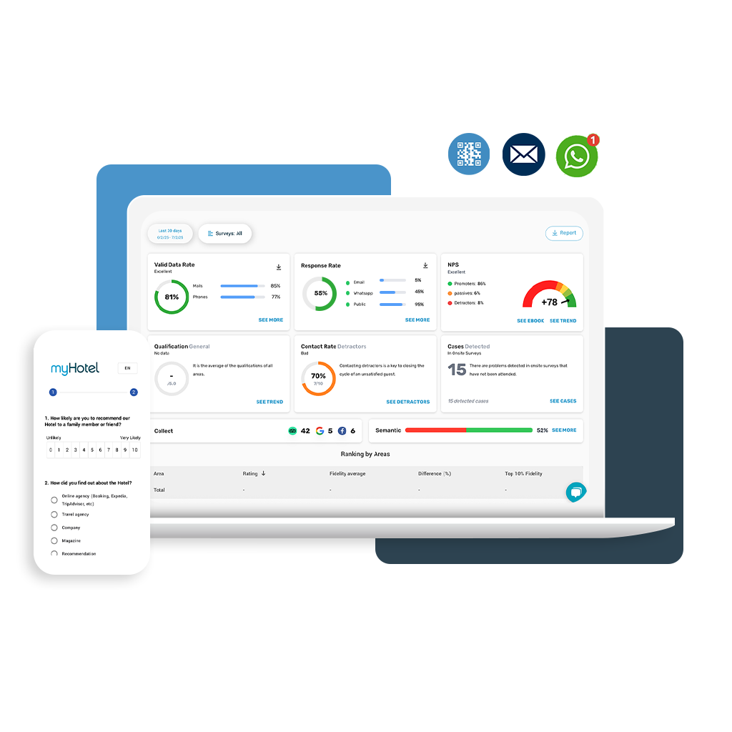 Encuestas de satisfaccion